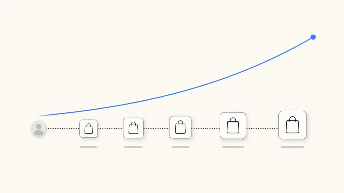 Customer Lifetime Value: Formula, Calculation and Examples