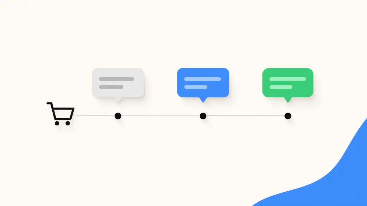 Abandoned cart recovery timeline: a first reminder within the hour, a second at 24 hours, an incentive at 72 hours