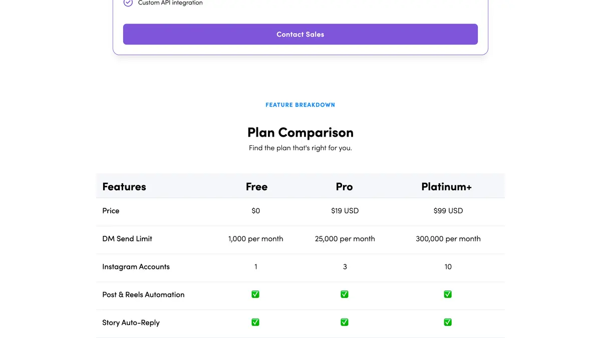 Plan comparison table on LinkDM's pricing page, with the DM send limit and Instagram accounts per plan